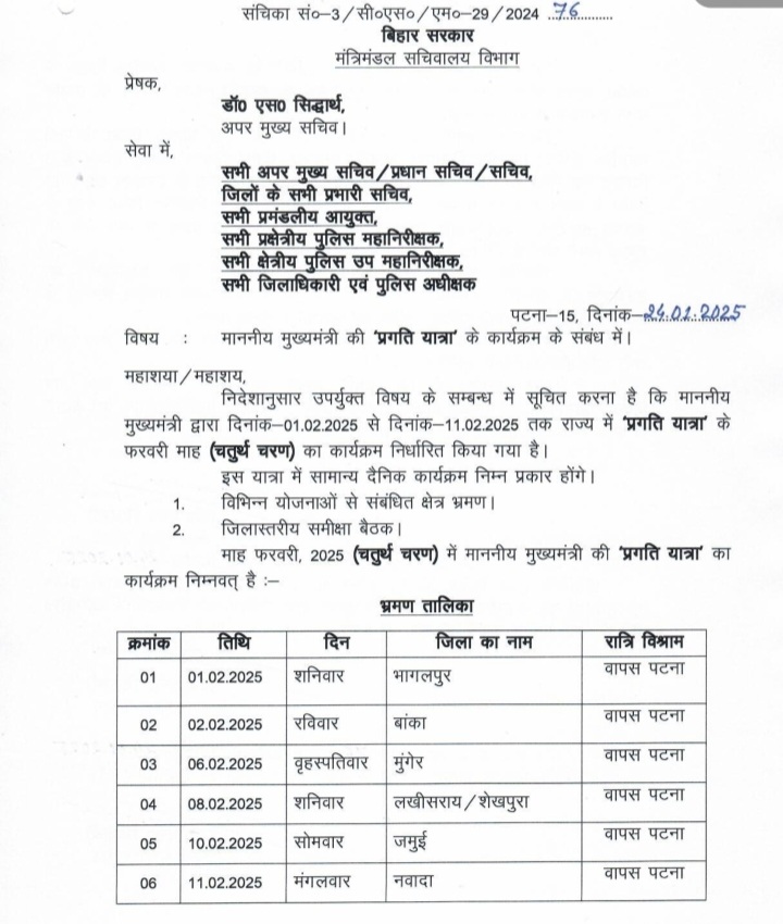 सीएम नीतीश कुमार की प्रगति यात्रा का चतुर्थ चरण का कार्यक्रम तय ,सात जिलों जायेंगे